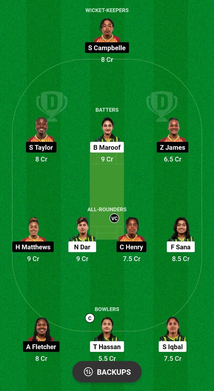 PK-W vs WI-W Dream11 Prediction Fantasy Cricket Tips Dream11 Team West Indies Women Tour of Pakistan 