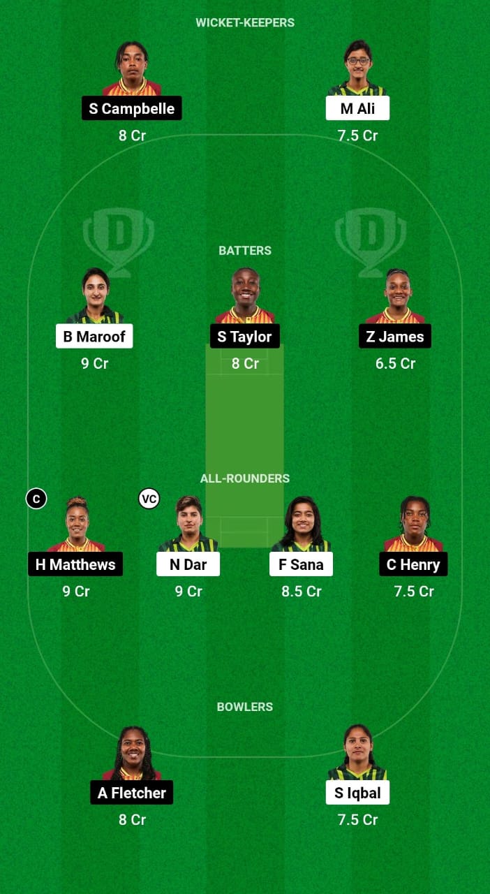 PK-W vs WI-W Dream11 Prediction Fantasy Cricket Tips Dream11 Team West Indies Women Tour of Pakistan 