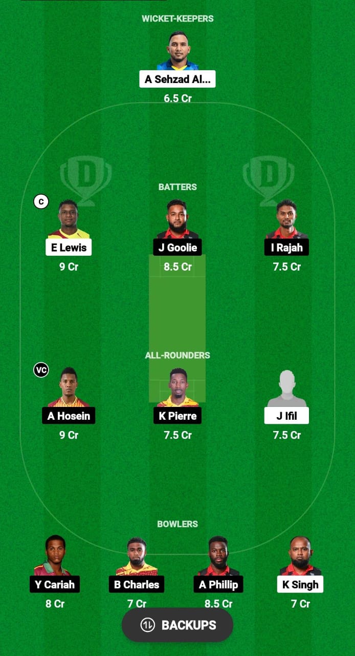 MPSC vs QPCC Dream11 Prediction Fantasy Cricket Tips Dream11 Team West Indies Trinidad T20