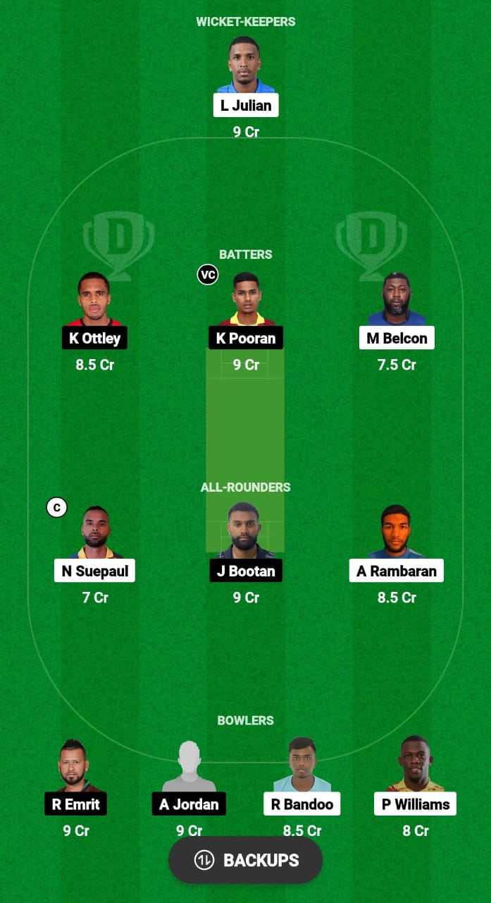 MEC vs CS Dream11 Prediction Fantasy Cricket Tips Dream11 Team West Indies Trinidad T20 